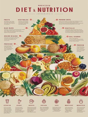 cover image of Diet and Nutrition